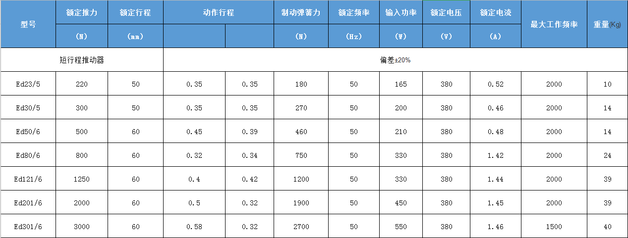 你有認真的了解過ED推動器嗎？