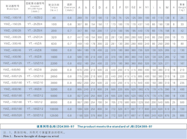 技術數(shù)據(jù)、外形尺寸表