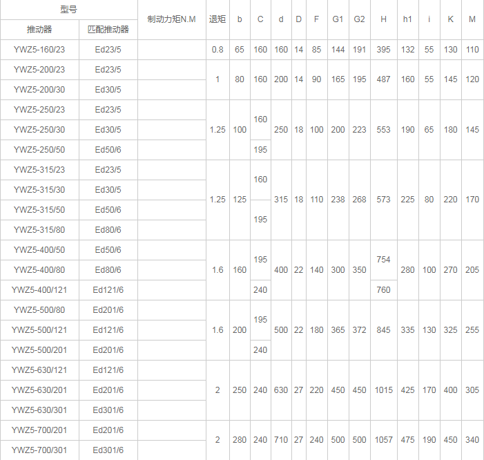 YWZ5系列電力液壓塊式制動(dòng)器的詳細(xì)介紹
